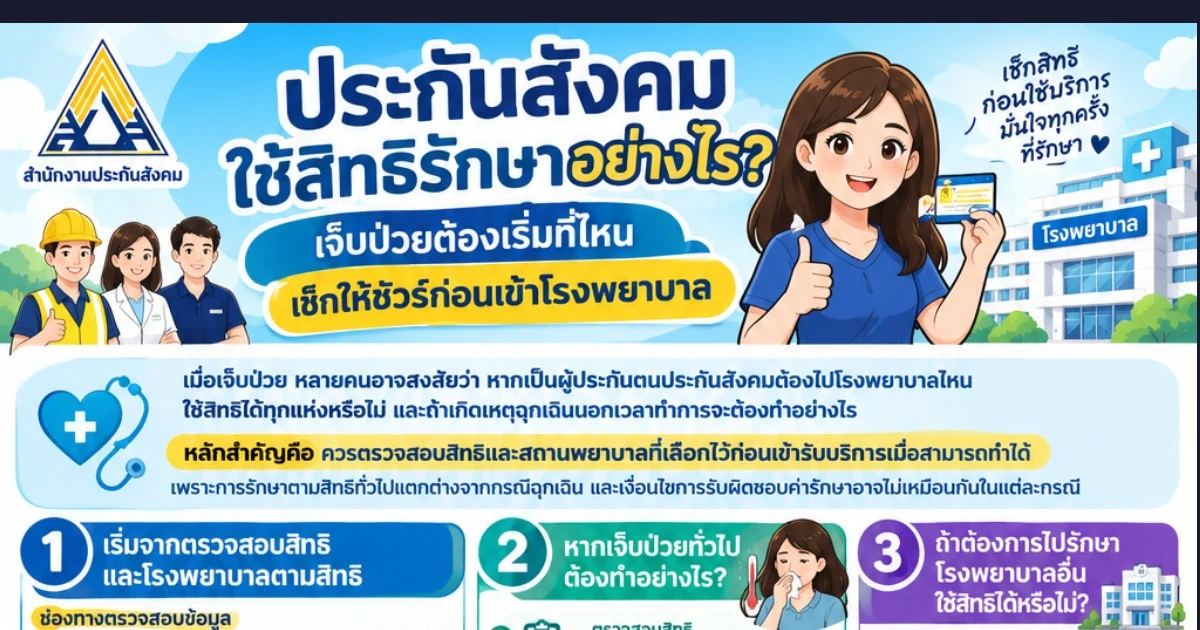 รู้ไว้จะได้ไม่จ่ายเอง! เข้า รพ. ผิดแห่ง สิทธิประกันสังคมอาจไม่คุ้มครอง