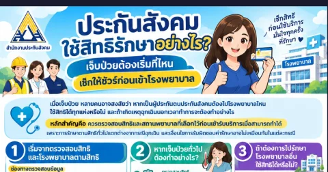 รู้ไว้จะได้ไม่จ่ายเอง! เข้า รพ. ผิดแห่ง สิทธิประกันสังคมอาจไม่คุ้มครอง